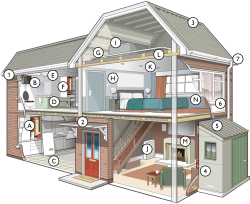 Drawing of a house and where asbestos can be found in residential properties